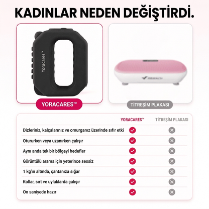 Yoracares™Bel İnceltici Alet