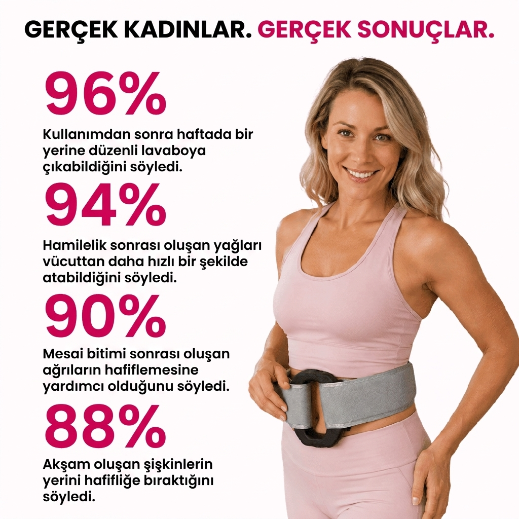 Yoracares™Bel İnceltici Alet